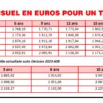 salaire alternance chanel|Chanel poste de poste.